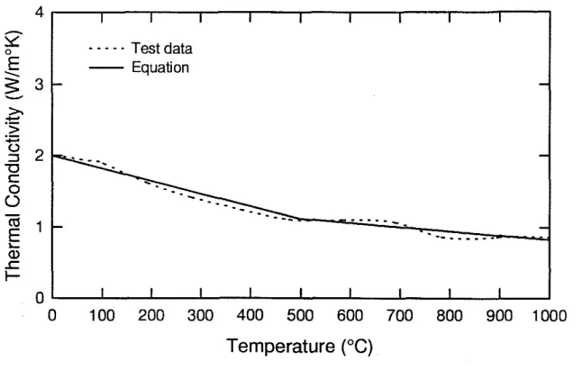 Figure  2.  Thermal conductivity of steel fibre  -  reinforced carbonate  aggregate concrete as  a  function of temperature 