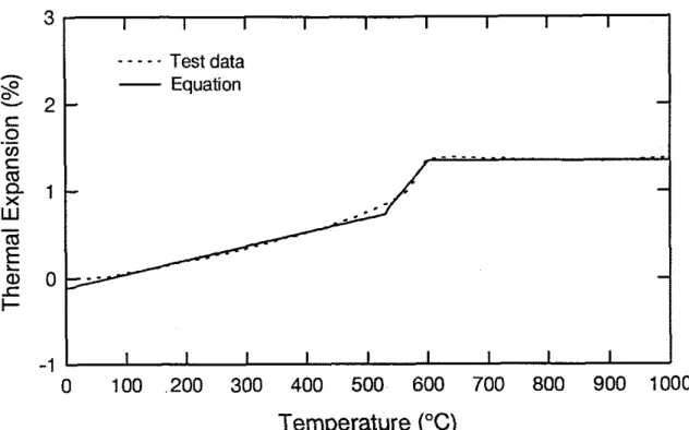 Figure  5.  Thermal expansion of steel fibre  -  reinforced siliceous  aggregate concrete as a function of temperature 