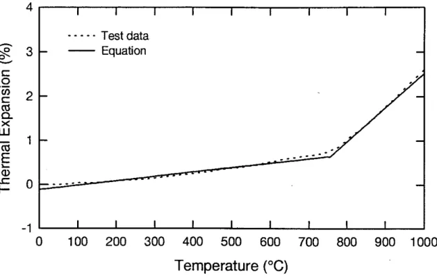 Figure  6.  Thermal expansion of steel fibre  -  reinforced carbonate  aggregate concrete as a function of temperature 