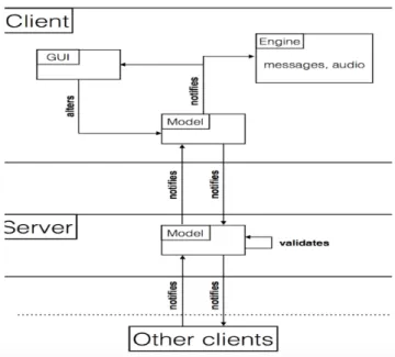 Figure 1. Diagram of the current architecture of the Kiwi application.