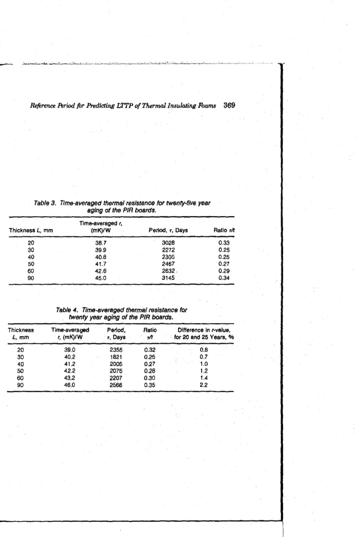 Table 3. Time-averaged thermel reslstence tor twenty-five year aging of the PIR boards.