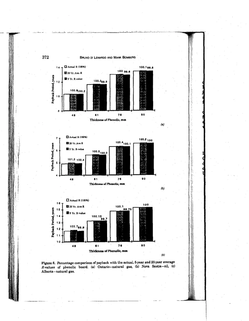 Figure R. Percentage comparison of payback with the actual. 5·year and 20·year average R-values of phenolic board