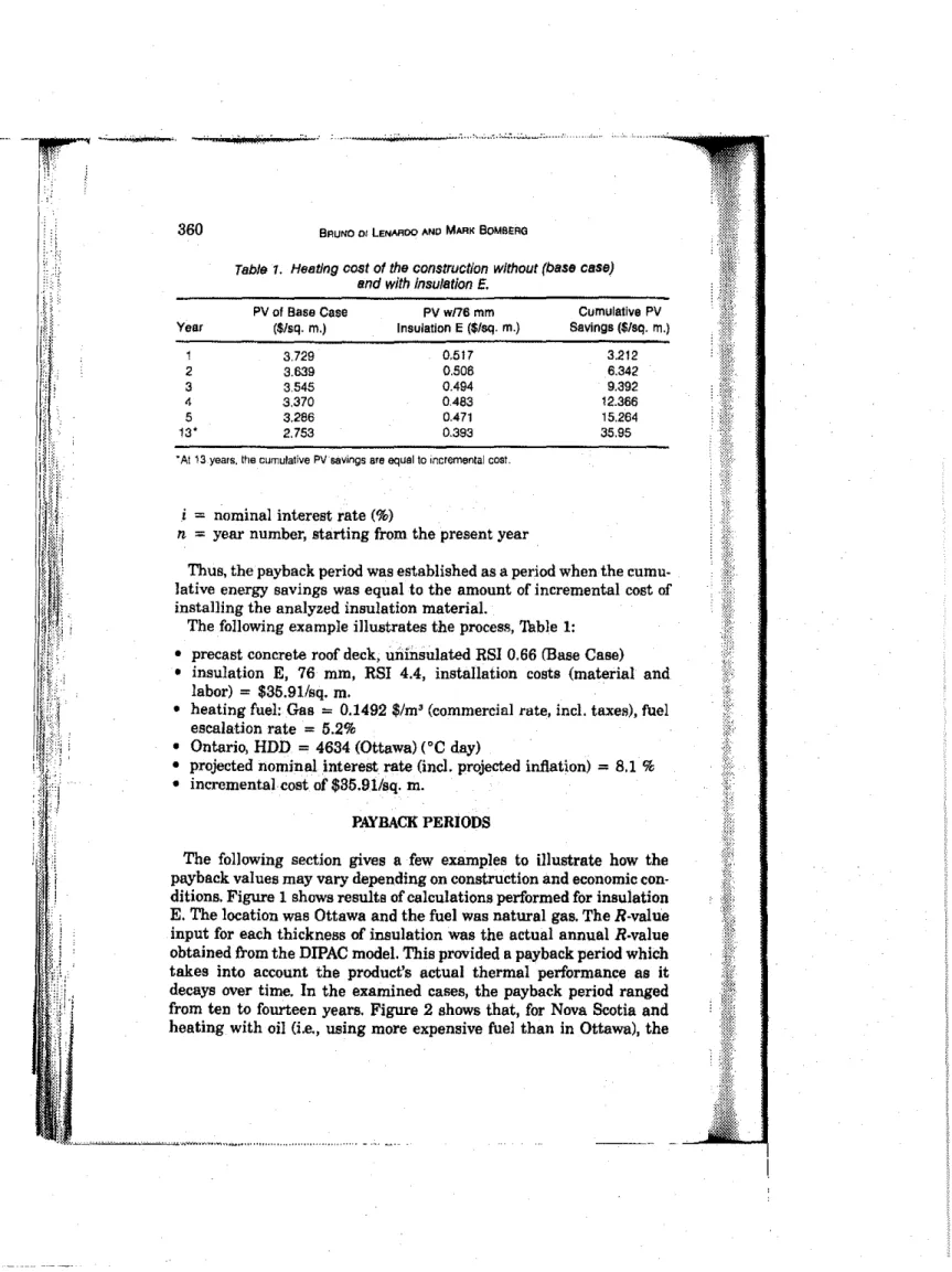 Table 1. Heating cost of the construction without (base case) and with Insulation E.