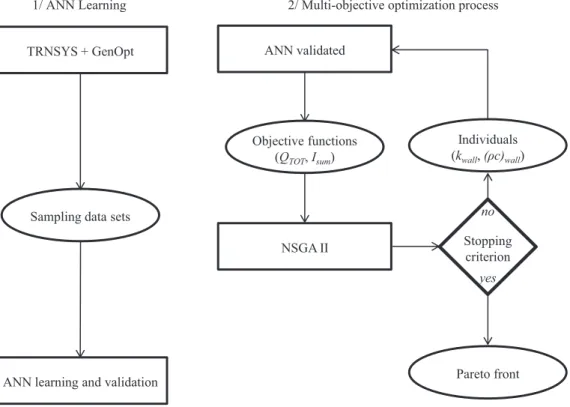 Fig. 1. Optimization framework.