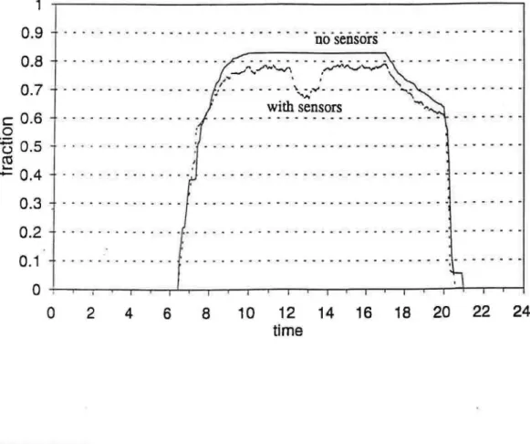Figure  6.  Lighting profiles predicted by LIGHTSWITCH; profiles assuming no occupancy  sensors and assuming occupancy sensors in the perimeter offices are shown 