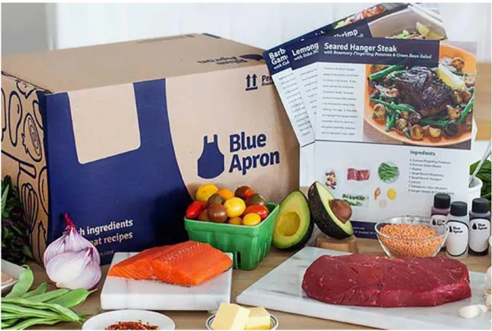 Fig 18. ‘Blue Apron’ meal kit subscription service 