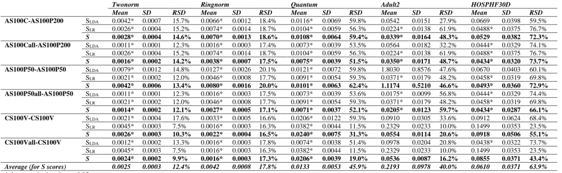 Table 4. Mean (SD) rank of the processes across the 50 replications, by dataset and overall (ordered by overall rank)    