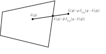 Fig. 3 The refitting of the method of [19] may be out of the constraint. An oblique projection onto this constraint is able to respect most of hypotheses of the Model (11) while fulfilling the constraint.