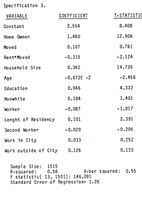 TABLE  5.3 THE  HOUSING  SPACE MODEL Specification  3. VARIABLE Constant Home  Owner Moved Rent*Moved Household  Size Age Education Nonwhite Worker Lenght  of  Residency Second  Worker Work  in City