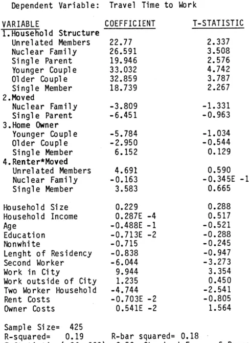 TABLE  7.1 TRAVEL TIME MODEL
