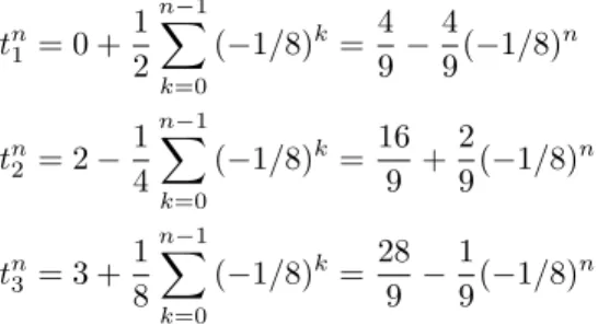 Figure 13: Convergence to an equilibrium in the fractional case