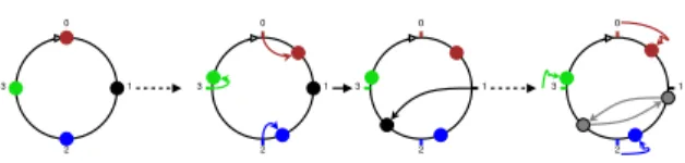 Figure 14: Offsets can diverge in the fractional case