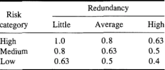 Table 3 contains the results of comparing base shear from  the  NRC  Guidelines with  that  from the  NEHRP  Handbook  for  the  same  zonal  velocity  and  acceleration  (the basis  for  comparison is given in Appendix A)