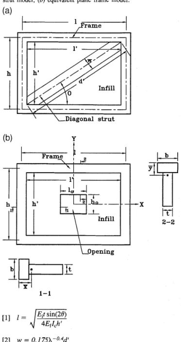 Fig. 3.  Dimensions  of  an  idealized  infilled  frame:  (a) diagonal  strut  model;  (b) equivalent  plane  frame  model