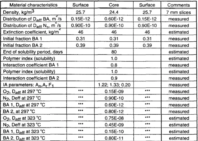 Figure  7  shows aging of  extruded polystyrene (XPS) product F, exposed on a protected  membrane roof  (PMR) and in the laboratory