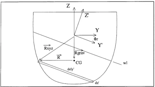Figure  3-2:  Compartment  Flooded  Volume  Model