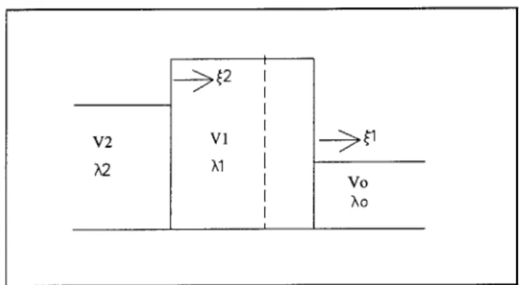 Figure  4-4:  Solution  for  Riemann  Problem  Case  II Solve  the  following  equation  for  A,