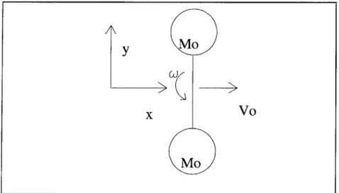 Figure  5-1:  Model  Used  to Validate  Dynamic  Equations  of Motion  Solver