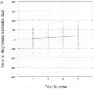 Figure 6  Plots of residuals from linear regression analysis relating adjusted working plane