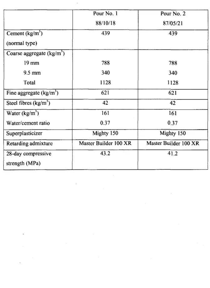 Table 2.  Batch quantities for concrete mix  Pour No.  1  (normal type)  Coarse aggregate (kg/m7) Cement (kg/m3)  Total  Fine aggregate (kg/m3)  Steel fibres (kg/m3)  Water (kg/m3)  88110118 43 9  Waterlcement ratio  Superplasticizer  Retarding admixture  