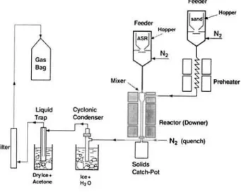 Figure  1  zyxwvutsrqponmlkjihgfedcbaZYXWVUTSRQPONMLKJIHGFEDCBA -  Ultrapyrolysis  pilot  plant