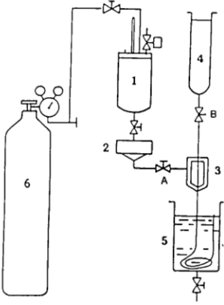 Fig. 1. Schematic diagram of hollow-fibre spinning system. 
