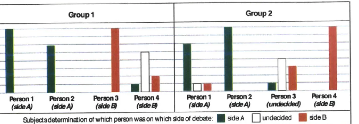 Table 3.3 Evaluation of Sides of the Debate