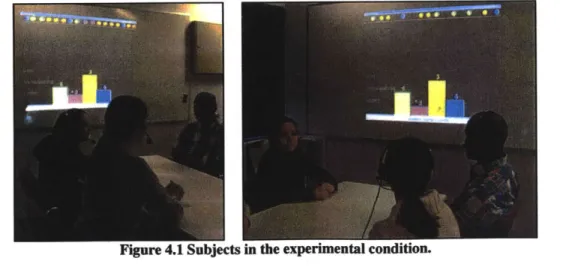 Figure 4.1 Subjects in the experimental condition.