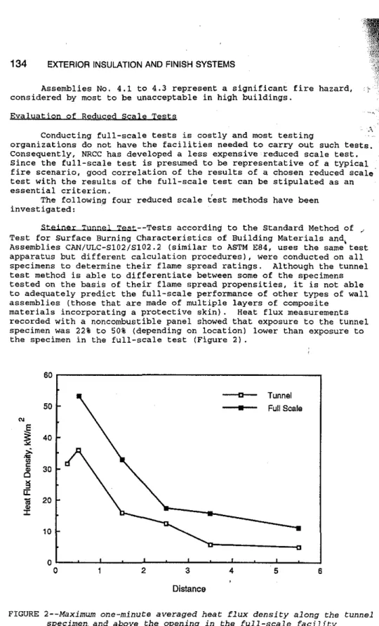 FIGURE 2--Maximum one-minute averaged heat flux density along the tunnel specimen. and a-bove the opening in the full-scale facility