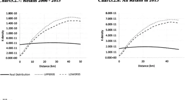 Table 5.2.2:  The buildings  localization  and  the counterfactual