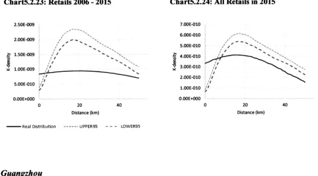 Table 5.2.4: The  buildings  localization  and the counterfactual