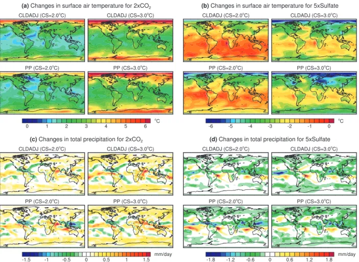 Figure 3 shows the changes in the vertical structure of zonal mean air temperature and relative humidity associated with a doubling of CO 2 concentrations and