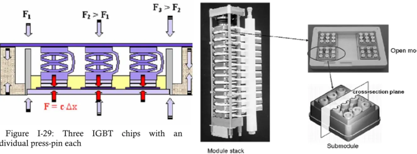 Figure I-29: Three IGBT chips with an  individual press-pin each 