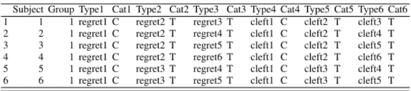 Table 1.6 reports the means and the proportions of p-values for various intervals.