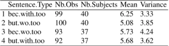 Table 1.2 Net results for the aussi experiment