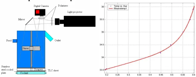 Figure 3. Sketch for the set-up for surface temperature measurement. 