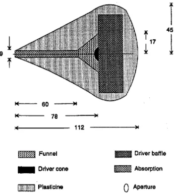 FIG. 5. The effect on single screen insertion loss due to a directional source.