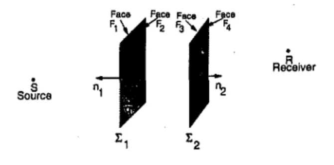 FIG. 4. Geometry for two-dimensional screens Ｈｳｵｲｦ｡｣･ｳｾＬ and ｾｾ used in the discussion