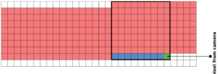 Figure 6: Adder cascade for polulation count on a 4-bit word