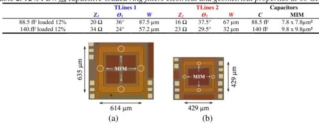Table 2. 12% FBW 3dB  capacitive-loaded ring filters electrical and geometrical properties at 60 GHz