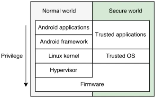 Figure 1. Android ecosystem - a global view