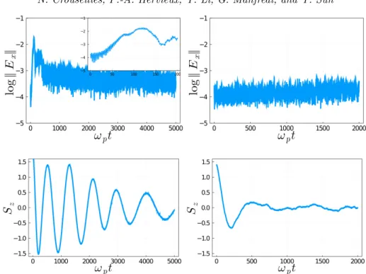 Figure 5. Full spin-dependent model. Influence of the electron temperature using two values of the thermal speed: v th = 0.17 (left column) and v th = 0.51 (right column)