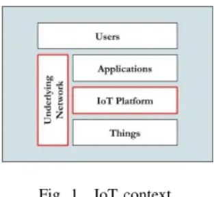 Fig. 1. IoT context.