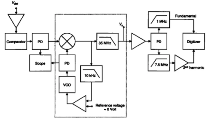 FIG.  1. Schematics  of the Ultra-Optec OP35 heterodyne  interferometer.  The  output signal Vu is proportional  to the surface displacement