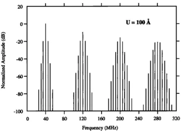 FIG. 3.  Frequency  spectrum  of Vsq  for o•=40  MHz, Wu=5 MHz, and  U1  = 100 •  (qo1-----0.2)