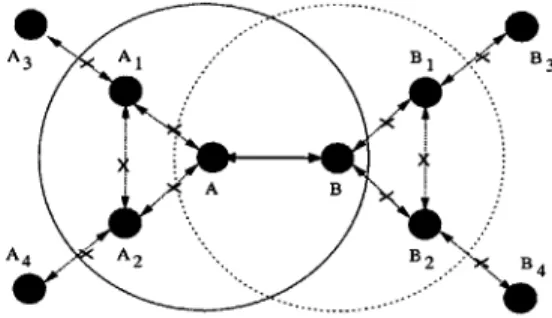 Figure 2-2  example  :  Consider  a  single  hop  bi-directional  data  transfer  between nodes  A  and  B  in  channel  -y