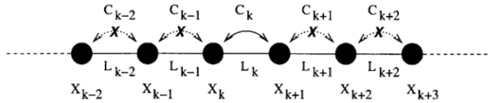Figure  3-2:  Constraints  on  the simultaneous  service  of adjacent  bi-directional  calls.