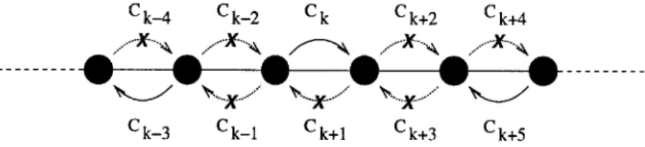 Figure  3-6:  Constraints  on  the  simultaneous  service  of  adjacent  uni-directional  calls.