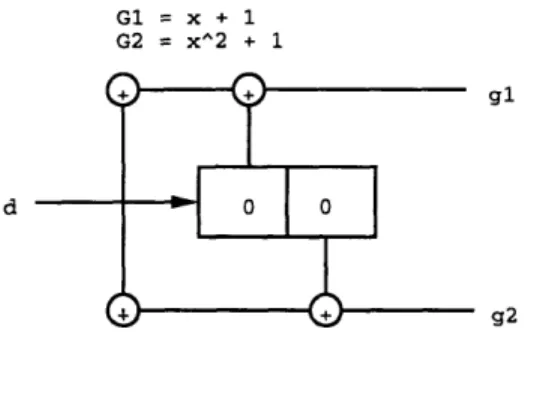 Figure 11: Convolutional  code  encoder.