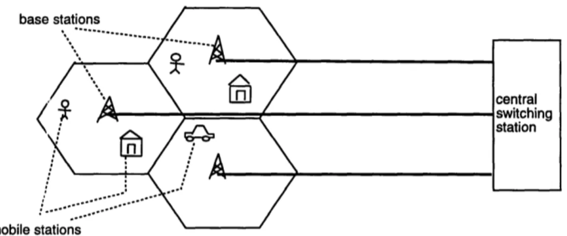 Figure 1: Physical  structure of a cellular  phone system.